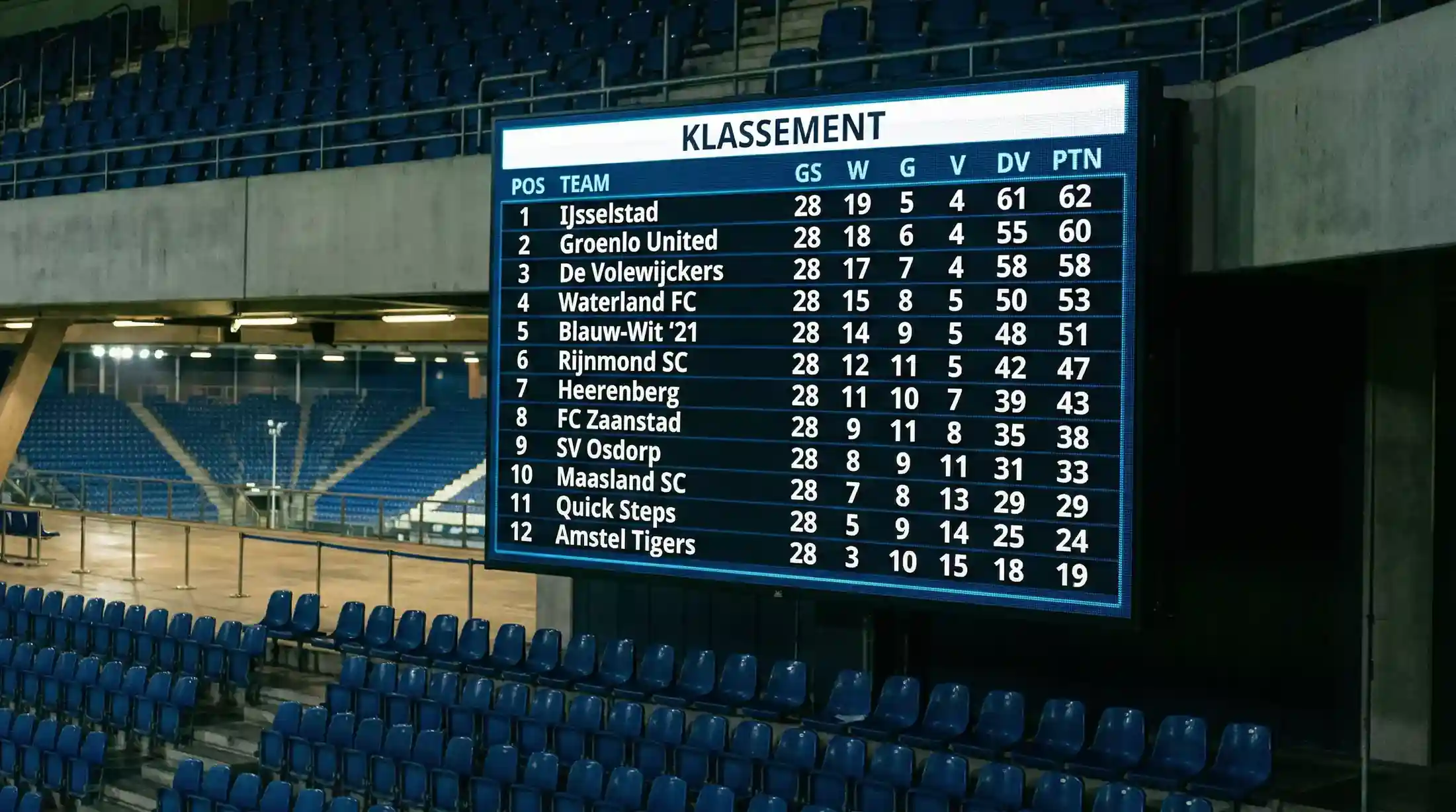 Champions League League Phase klassement met 36 clubs in het nieuwe format